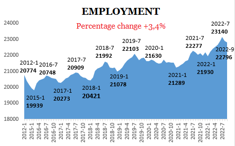 Employment